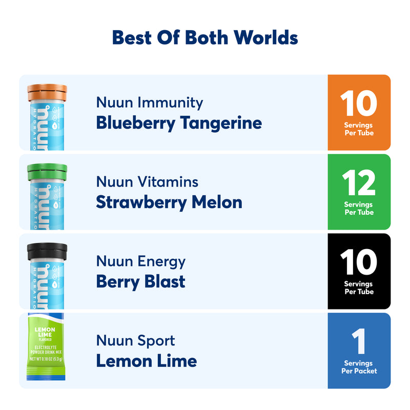 Routine Reset Bundle - 20% Off