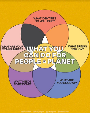 A diagram of the overlapping identities we all hold